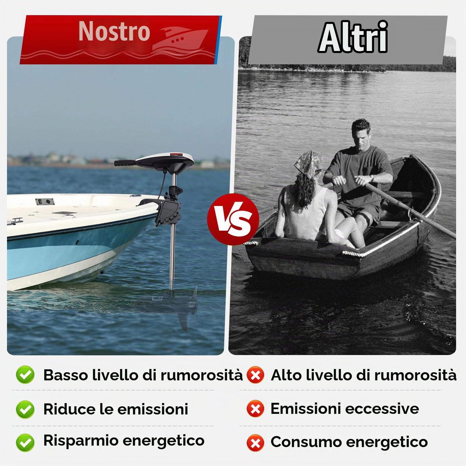 Motore elettrico esterno 45LBS 12V, motore per barche elettrico con 5 marce avanti e 2 retromarce, regolabile in altezza, motore in rame puro per kayak, canoe, gommoni
