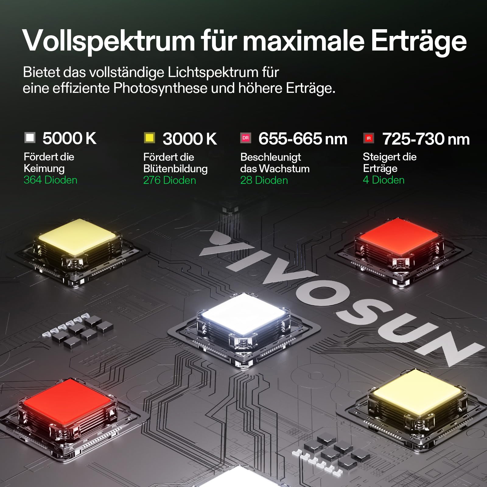 VIVOSUN Smart Growzelt Komplettset 90x90x180cm, WLAN-integriertes automatisches Grow-System mit 200W Vollspektrum-LED-Pflanzenlampe und effizientem Belüftungssystem mit GrowHub E42A+ Controller