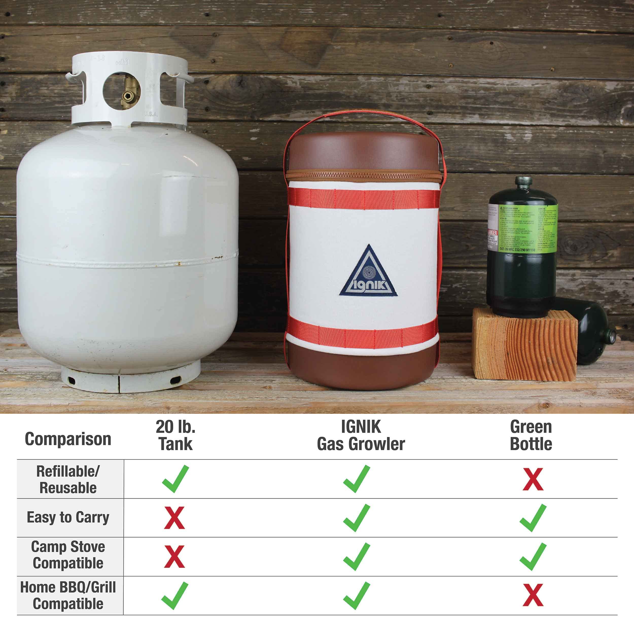 Buy Ignik Refillable Gas Growler Deluxe 5Pound Propane Tank with Carry Case and Adapter Hose