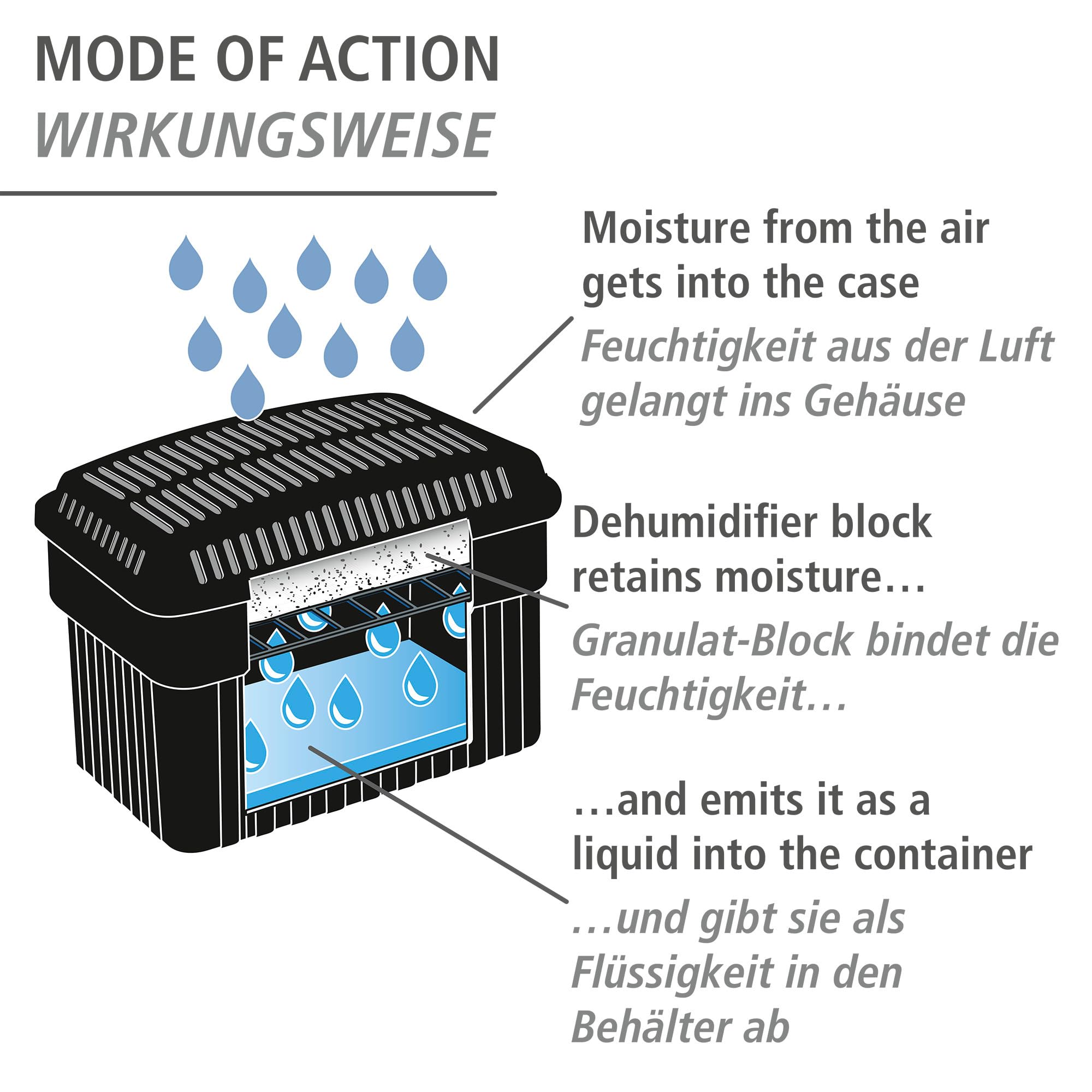 WENKO Feuchtigkeitskiller, Luftentfeuchter mit 2 kg Granulat-Block, ideal für Bad, Garage, Keller, nachfüllbar, 24 x 16 x 15 cm, Schwarz (Packung mit 2)