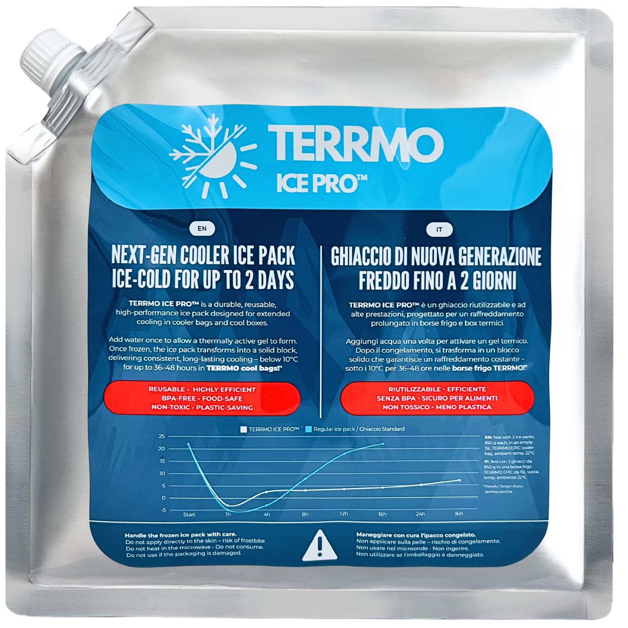 TERRMO Ice Pro™ Premium Large Ice Pack for Cool Box, Cooler Bag | Extra Long-Lasting Freezer Block 24h – 72h | Reusable Gel Cold Packs for Camping, Food, Travel | XL Size: 830ml – 25x25cm – 1 Pack