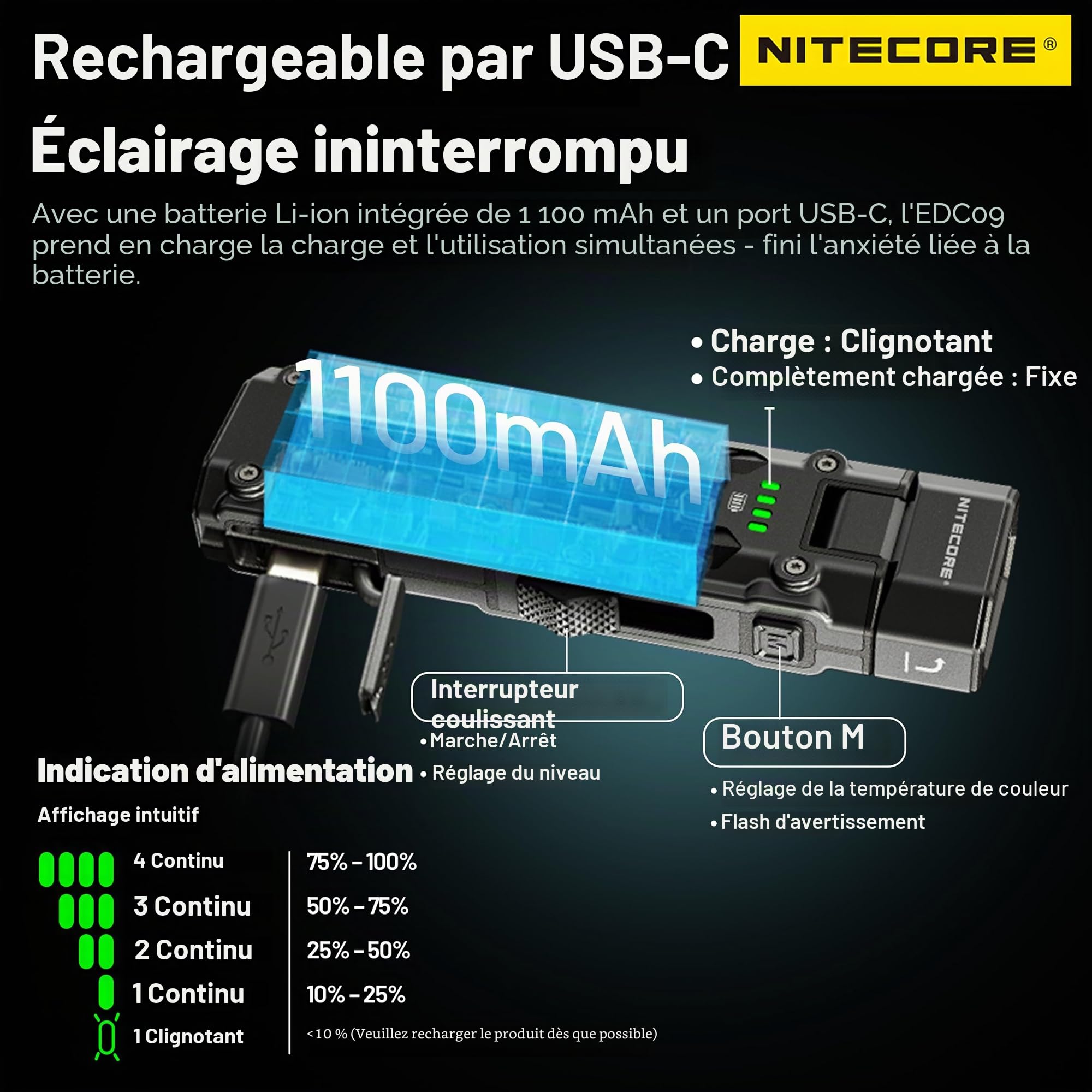 Nitecore EDC09 High CRl Trois Températures de Couleur Angle Réglable EDC Lampe de Poche