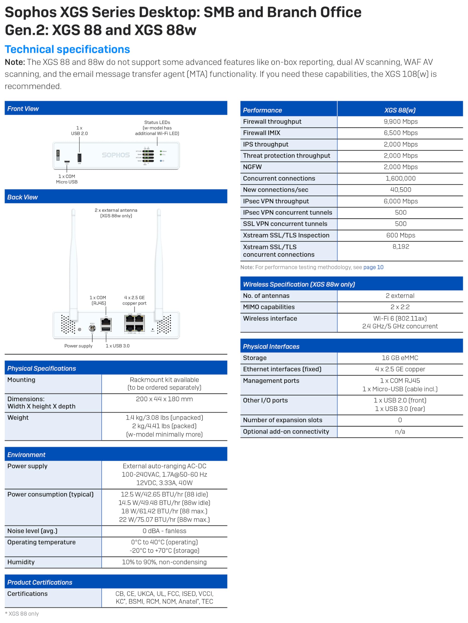 Amazon.com: Sophos XGS 88W (Gen2) Wireless Security Appliance with