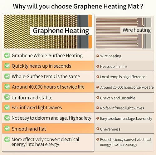Miniatura 5 de GRAPHENE - Tapete de calentamiento de alimentos, calentamiento rápido de superficie completa de 122  a 212  Bandeja de calentamiento eléctrico,