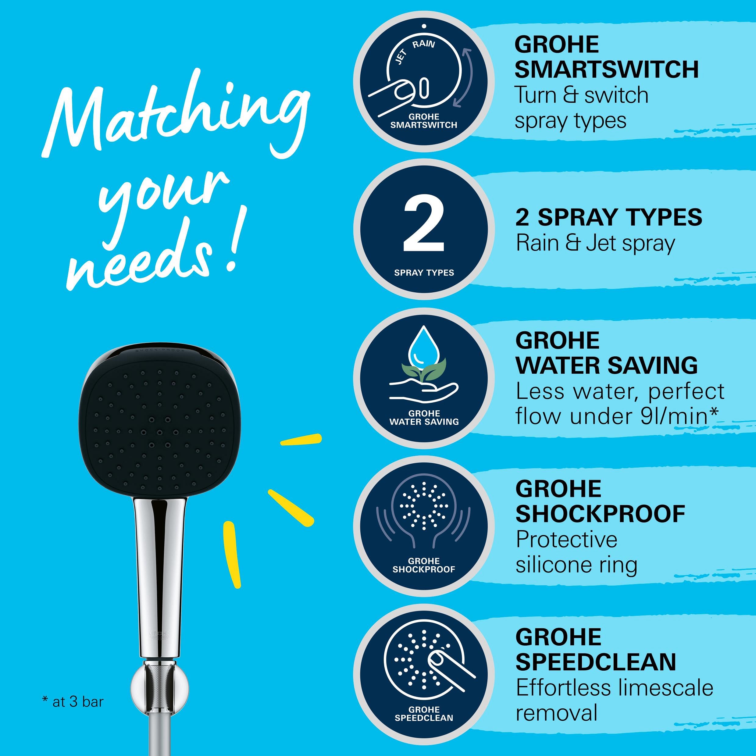 GROHE Vitalio Comfort 110 zestaw uchwytów ściennych (oszczędność wody, słuchawka prysznicowa, 2 rodzaje strumienia, wąż prysznicowy 1.750, uchwyt prysznicowy, wiercenie lub klejenie), chrom, 26399001
