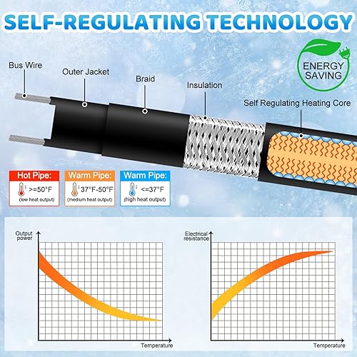 Miniatura 8 de Cinta térmica de tubería de agua, cable de calefacción autorregulable con enchufe indicador de alimentación, termostato integrado, cable de