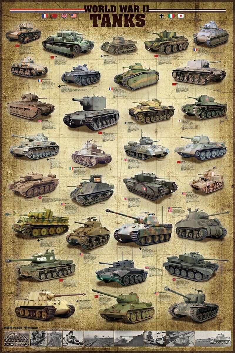 EuroGraphics Tanks of World War II Poster Sherman Panzer Pershing Churchill Tiger 24x36
