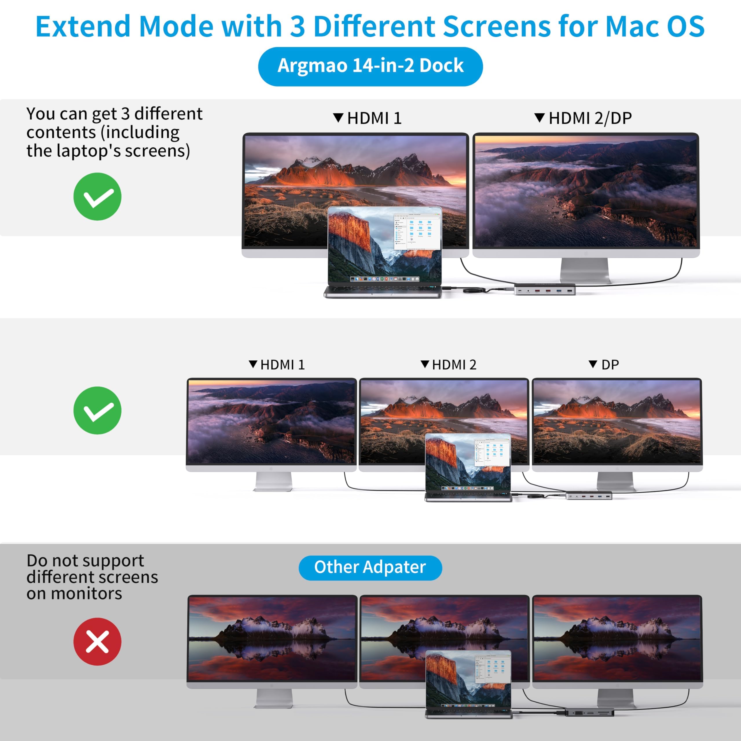 Docking Station 14-in-1 Con Doppio HDMI 4K Per MacBook Pro – 2 USB-C, Thunderbolt 3, Aperta Mai Usata