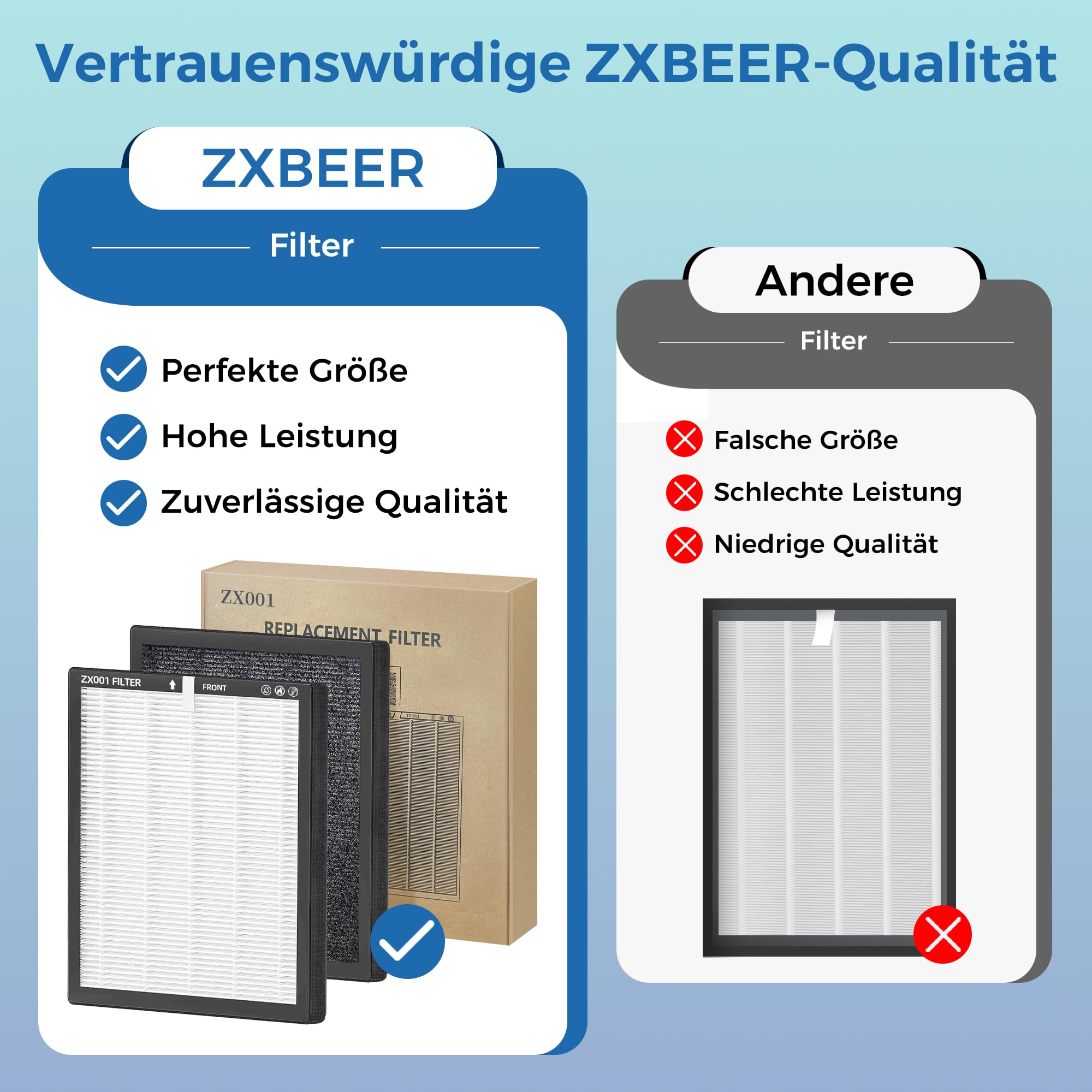 Ersatzfilter kompatibel mit dem ZX001-Luftreiniger, 3-in-1-HEPA- und Hochleistungs-Aktivkohlefilter für den Hausgebrauch, 2er-Pack