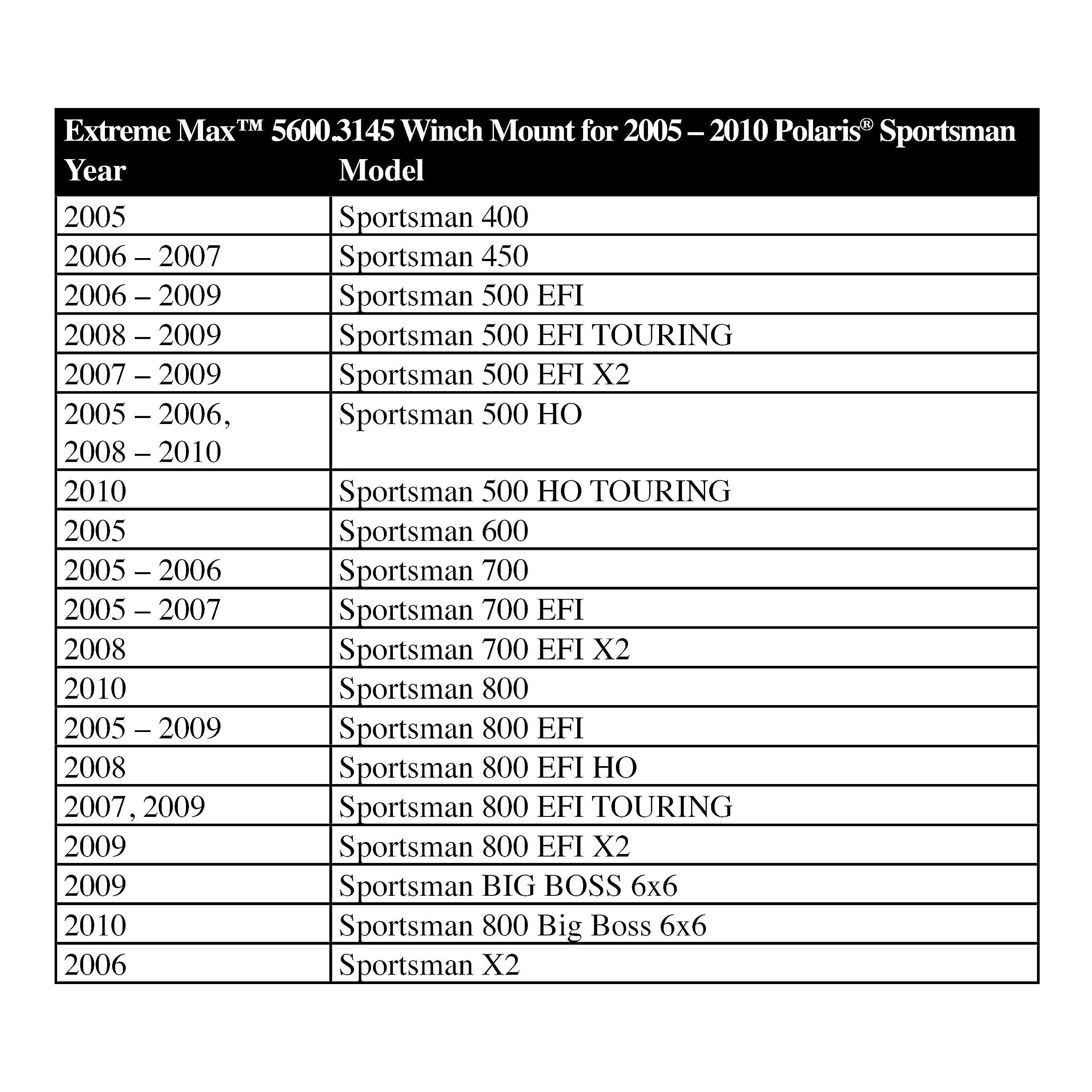 Extreme Max 5600.3145 ATV Treuil Support de Fixation pour Polaris Sportsman – 2005–2010