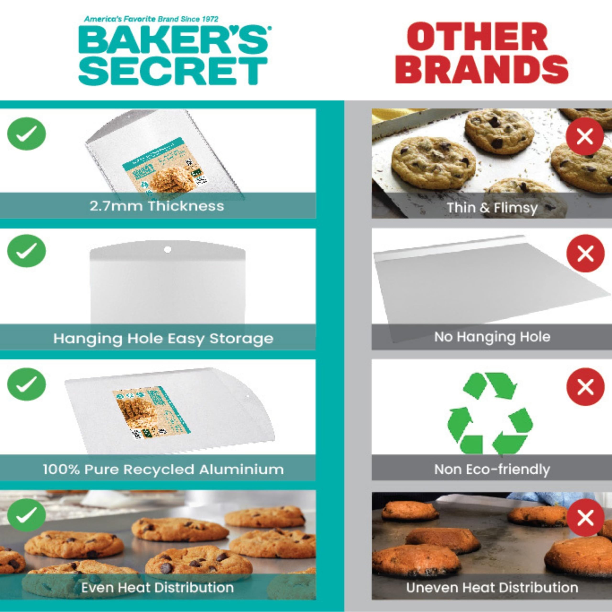 Baker's Secret Herkömmliche Qualität, natürliches reines Aluminium, 2 Stück, flach, 40,6 cm, 100 % recycelt, Backblech für Ofen, chemikalienfrei, ohne PFOA, PFOS und PTFE – die natürliche