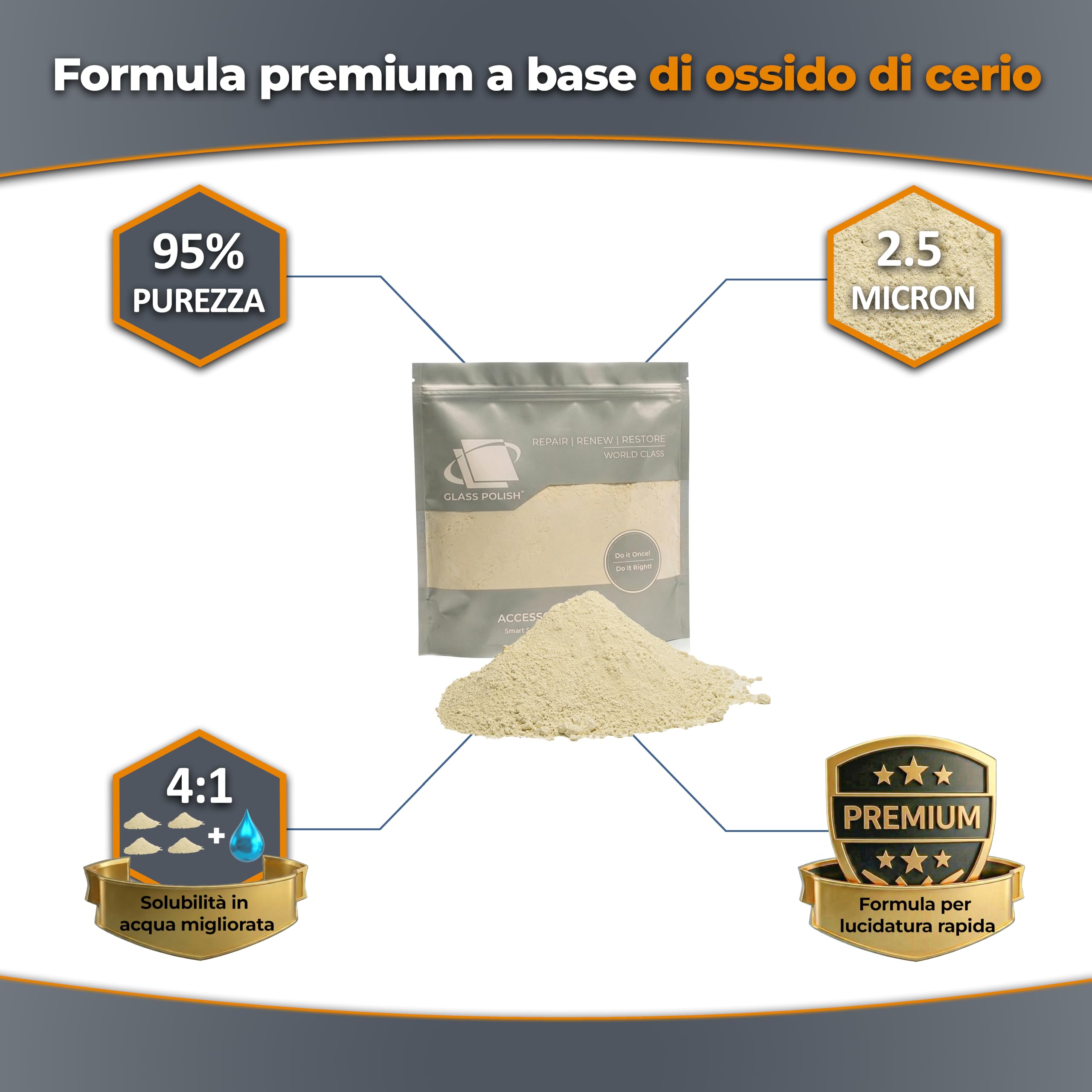 GLASS POLISH 1 kg Cerium Oxide, Composto di Lucidatura Vetro di Ossido di Cerio Grado Fino 95% Puro, Formula Trattata in Sospensione, Particelle da 2,5 Micron, Performance di Lucidatura Migliorata