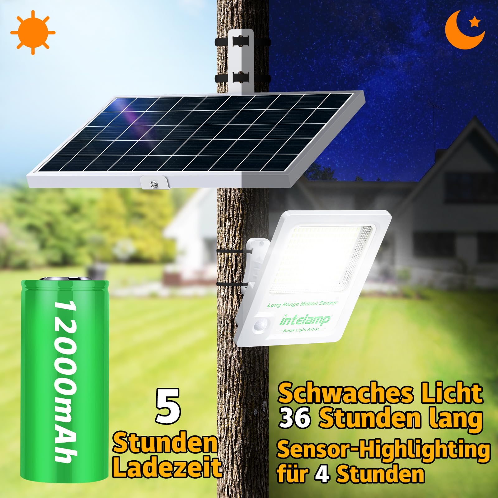 INTELAMP Solarlampen für außen mit Bewegungsmelder,12000mAh 3000LM | Solar Strahler Außen,Superhelles 170 LED solarleuchten für außen mit Fernbedienung Solarlampe für Außenbereich mit 5m Kabel