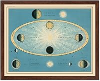 Vista 56 de Poster Master Póster celestial – Impresión del mapa de las estrellas – Regalo para astronomía, fanáticos lunares – Arte vintage para el hogar