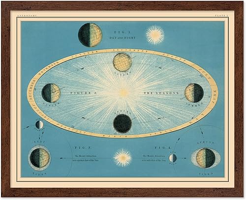 Miniatura 56 de Poster Master Póster celestial – Impresión del mapa de las estrellas – Regalo para astronomía, fanáticos lunares – Arte vintage para el hogar