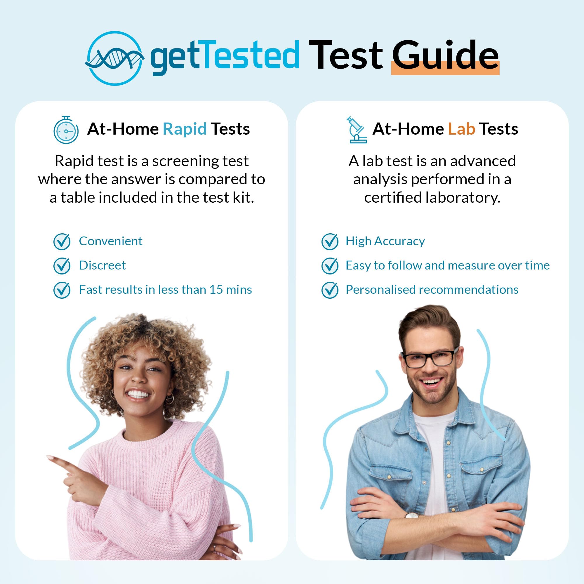 GetTested Candida Albicans Schnelltest | Vaginalabstrich-Test zur qualitativen Auswertung von Candida-albicans-Markern nach Anleitung