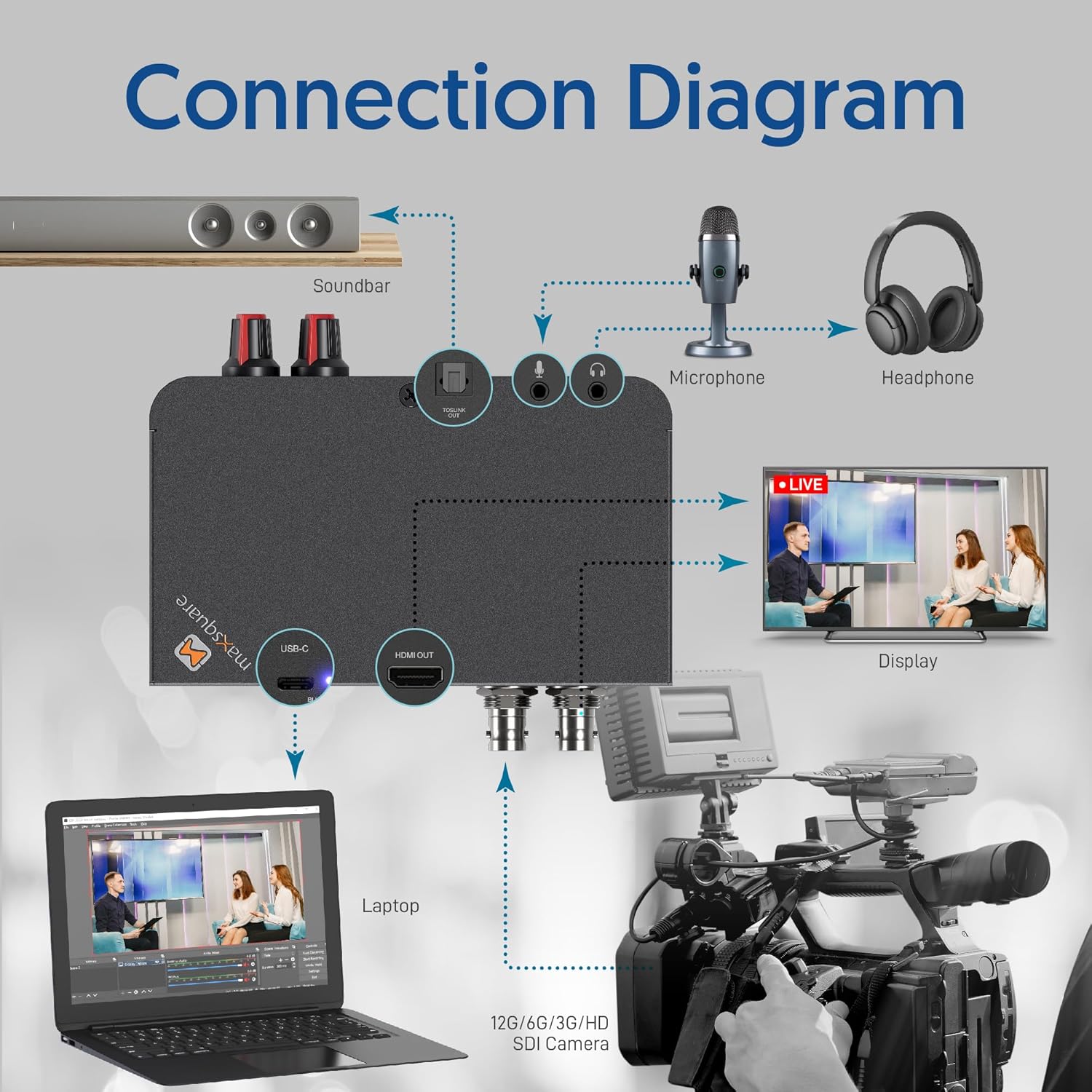 12G SDI Capture Card, Up to 4K60, Audio Extraction, Mic Mix, USB 3.1, Ultra-Low Latency, Recording, Broadcast, Video Conferencing, SDI Camera, TAA Compliant