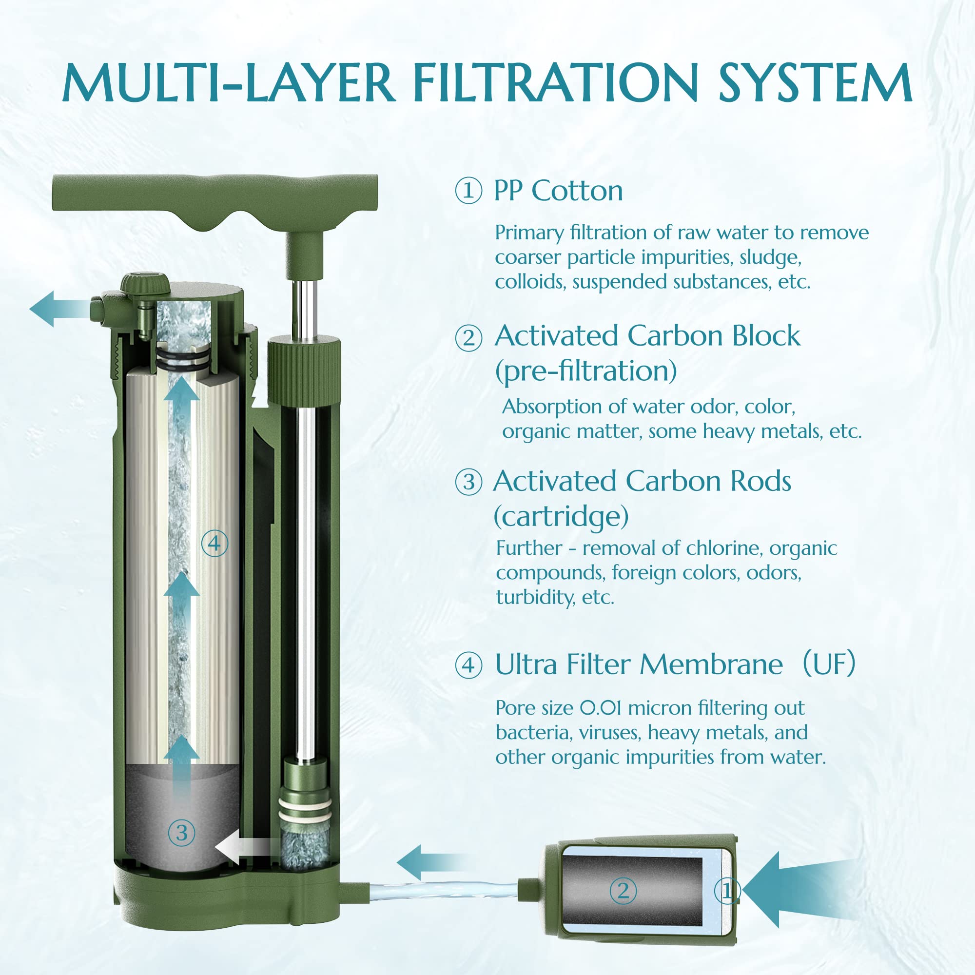 Cannuccia Filtrante Acqua Filtro Acqua Da Esterno 5000 Litri Filtro Acqua Di Sopravvivenza Per Acqua 682800 - Foto 6