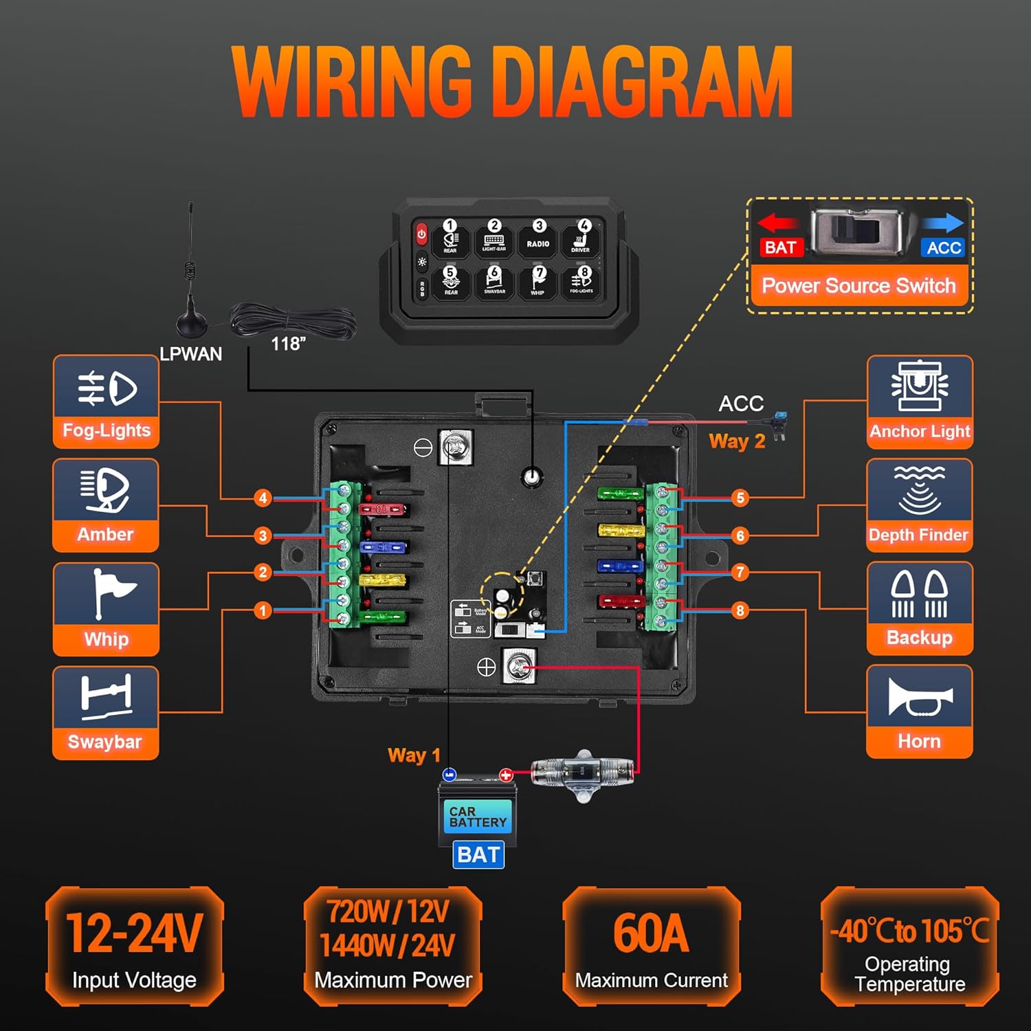 P1s-W Wireless 8 Gang Switch Panel, 328FT Remote Control Range Multifunction Toggle Momentary Flash Strobe Circuit Control Relay System Box for Boat Truck ATV UTV SUV Car