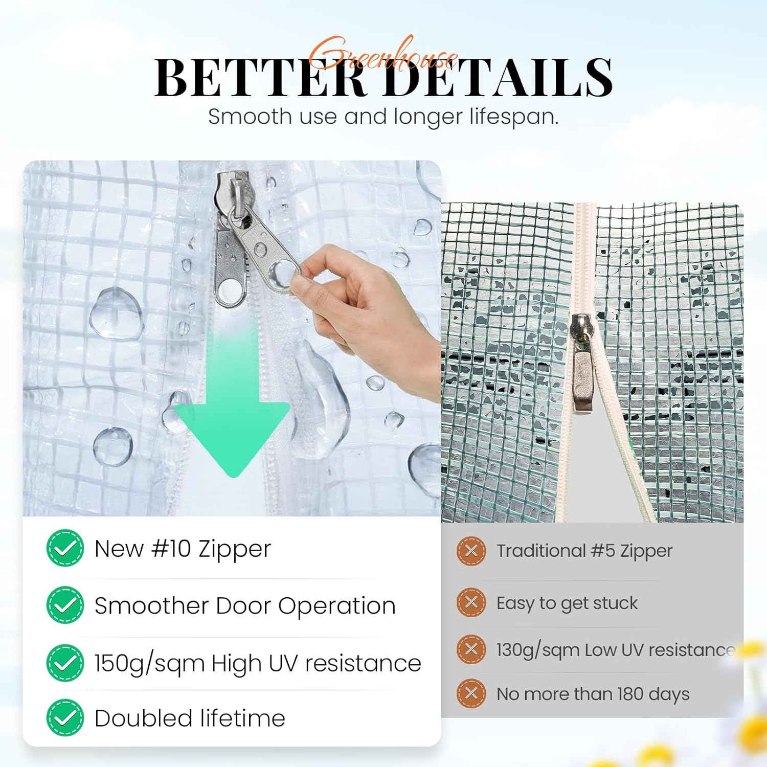 KING BIRD Premium 15x7x7FT Greenhouse for Outdoors, Walk-in Galvanized Steel Frame, Screen Mesh Door Window Plastic Cover, Upgraded Zipper Small Portable Tunnel Hoop House for Outside, White