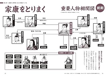 徳川家康② BushoCard/1263徳川家康 - 戦国IXA Wiki