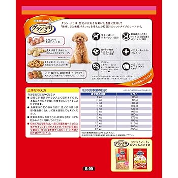 ドッグフード　ユニチャーム　グランデリ　国産　ふっくら仕立て　750g×15袋 Amazon.co.jp: （まとめ買い）ユニ・チャーム グラン・デリ