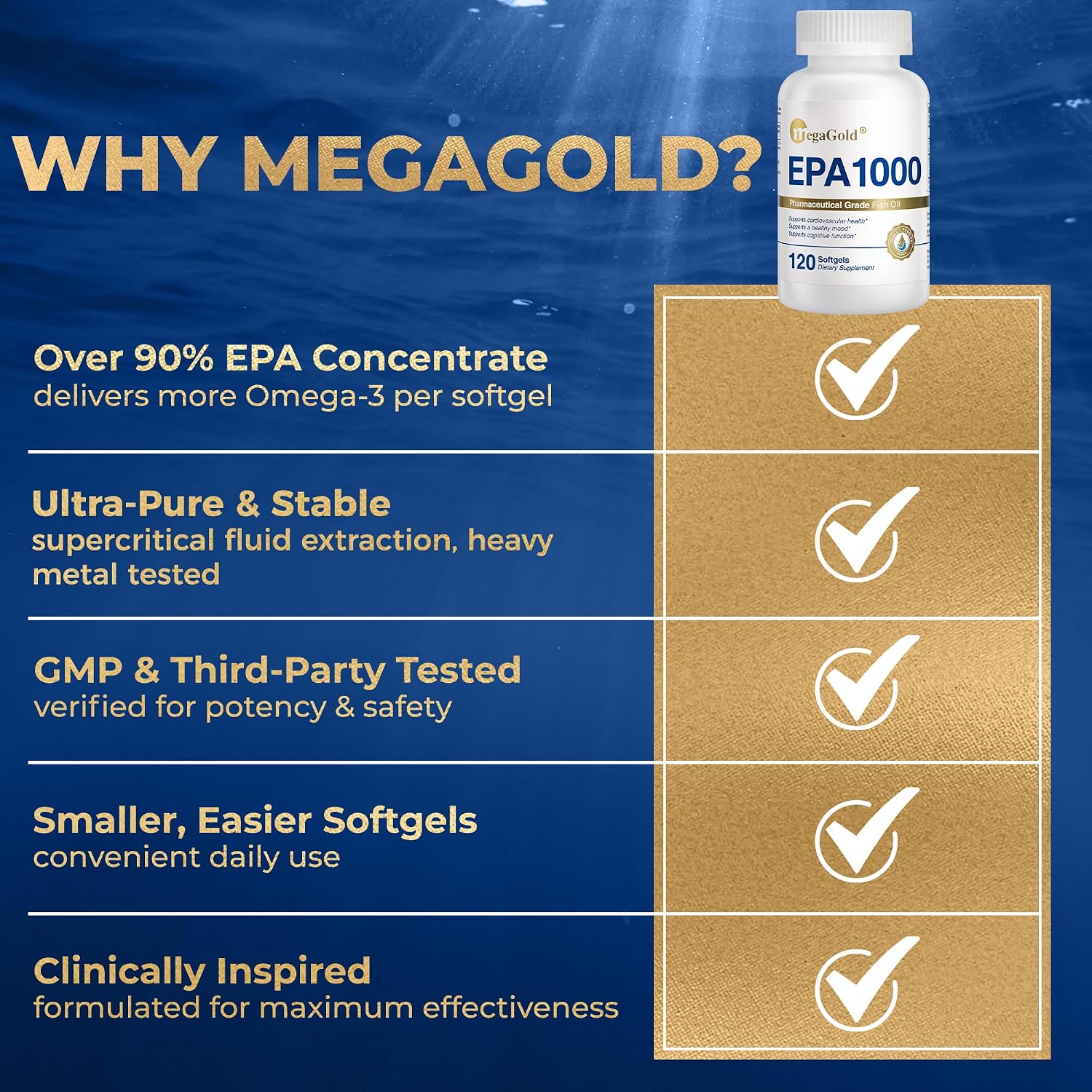 Fish Oil Omega 3 Supplements EPA 1000mg - Omega-3 Fatty Acids, 1000mg Burpless Fish Oil for Men & Women, Pure Concentrated Supplement - 120 Mini Softgels