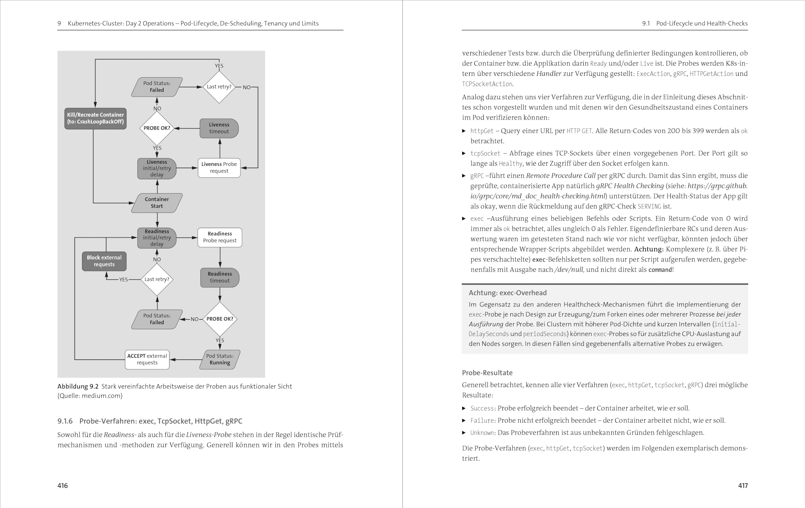 Skalierbare Container-Infrastrukturen: Das Handbuch für Planung und Administration. Inkl. Container-Orchestrierung mit Kubernetes und OpenShift