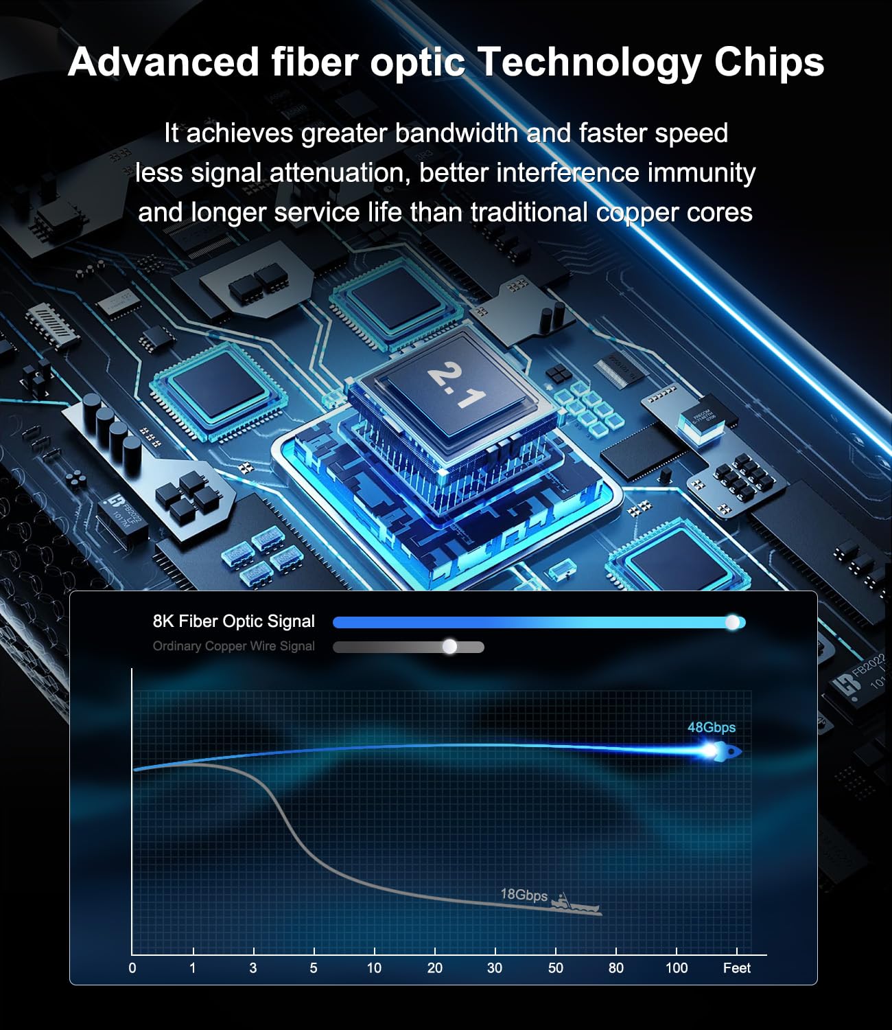Fiber Optic 8K HDMI 2.1 Cable 50 ft /15M, 48Gbps Ultra High Speed,| 4K 240Hz 165Hz 144Hz 120Hz, 8K 60Hz, HDR10+, eARC, HDCP2.3|, Braided HDMI Cord for Netflix Roku TV PC Monitor Projector PS5 Xbox