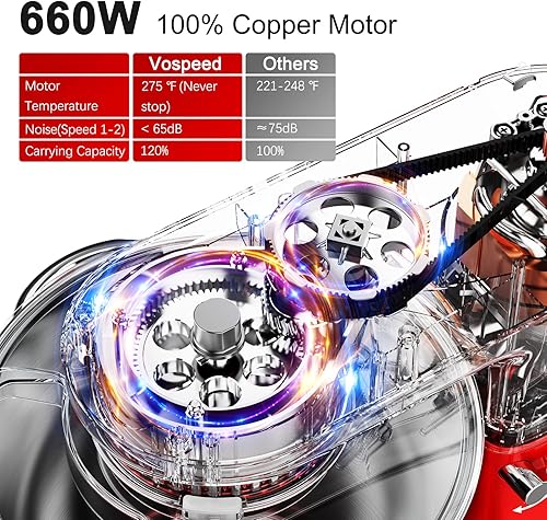 Miniatura 6 de Vospeed Batidora de pie 5 en 1 mezcladora eléctrica multifuncional de 850 W con cuenco de acero inoxidable de 75 cuartos de galón tarro de vidrio de