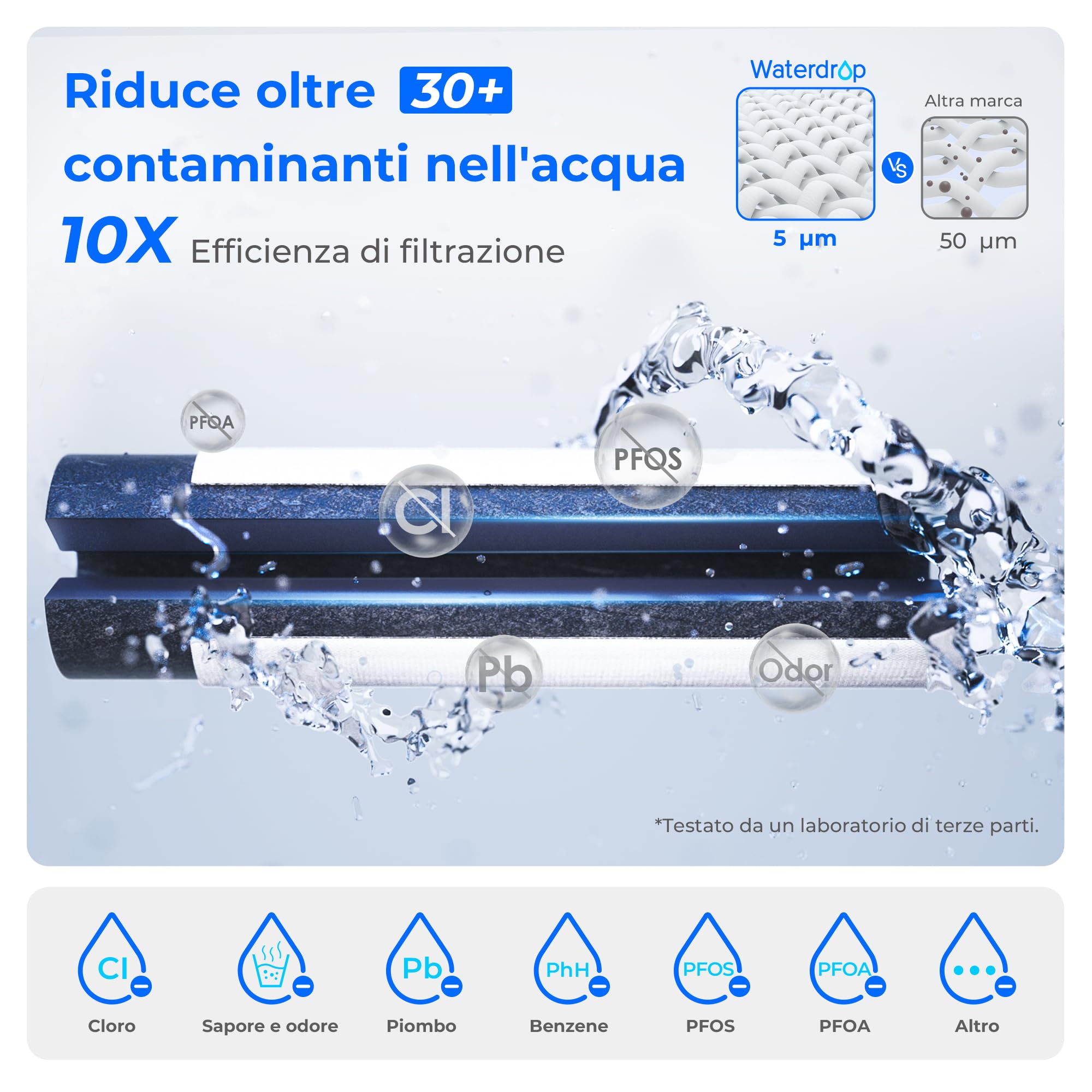 Waterdrop Mega Caraffa Filtrante Elettrica con Filtro per 3 Mesi, Sistema di Filtraggio dell'Acqua da 6 Litri, Riduce Cloro, Piombo, Mercurio, Riduce PFAS, PFOA/PFOS, 757 Litri, Blu (1 Filtro Incluso)
