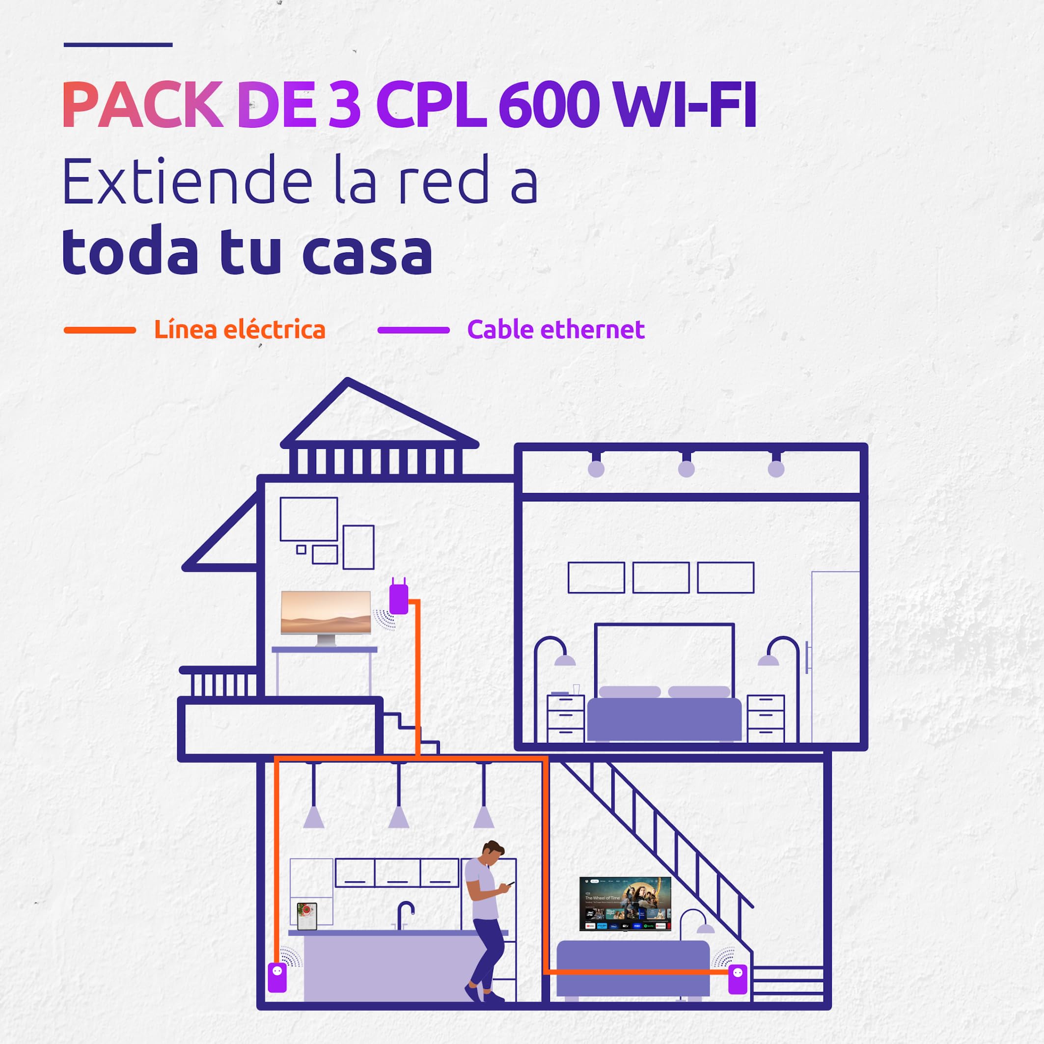 STRONG - Kit Powerline - Triple Toma PLC - PLC 600 Mbps + PLC WiFi 300 Mbps - Compatible Box/Router - 1 Puerto Ethernet + Enchufe Filtrado - Instalación Plug & Play - Alta Velocidad - Blanco
