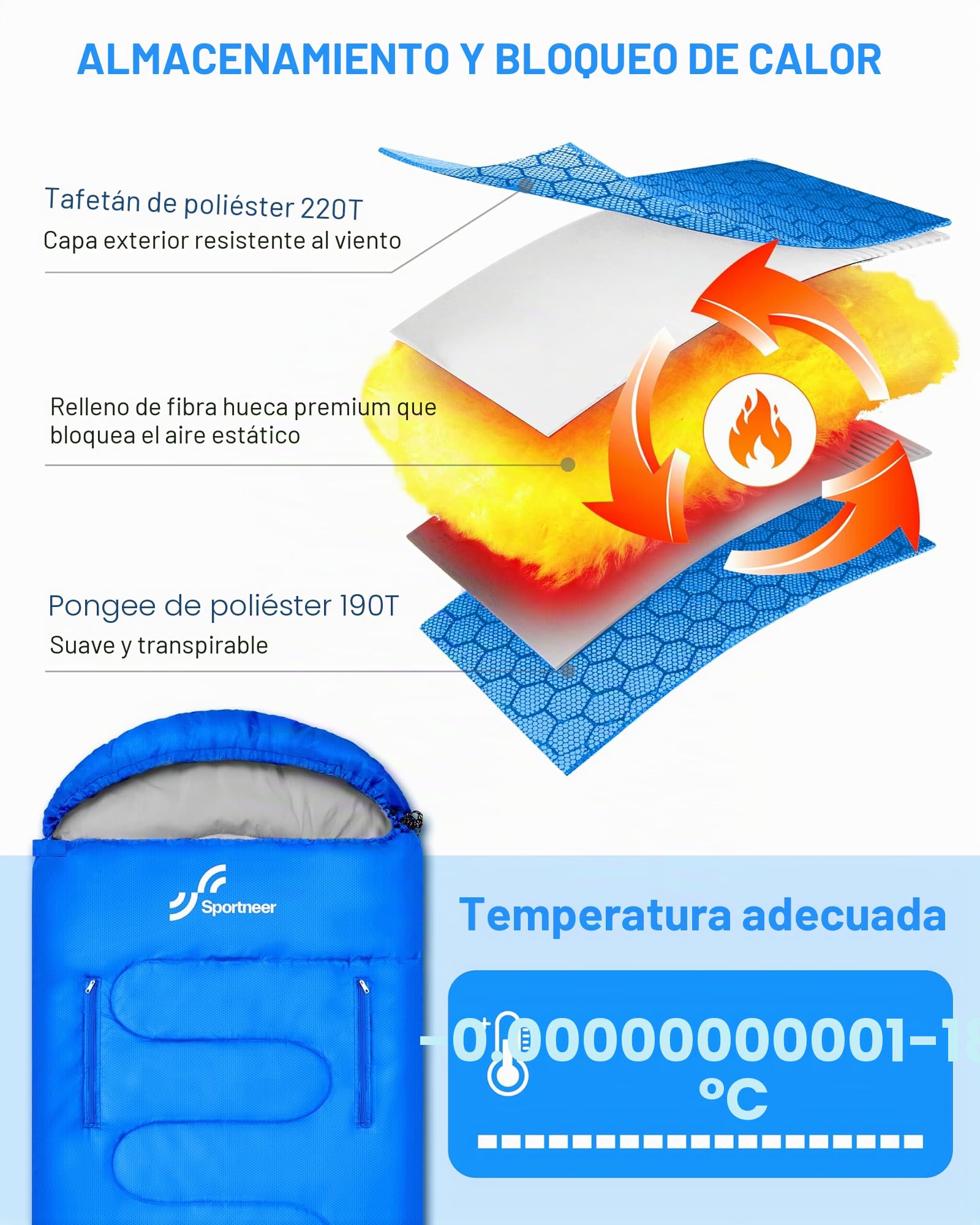 Sportneer Saco de Dormir portátil Adecuado para Las 4 Estaciones con Orificios con Cremallera para Brazos y pies Saco de Dormir Individual para Adultos para Senderismo y Viajes, 20 Grados, Azul