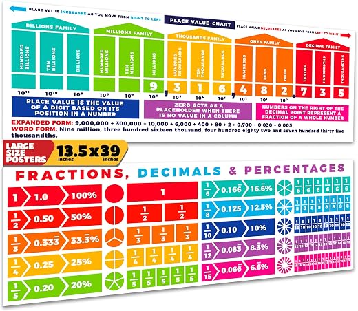 Sproutbrite Educational Math Posters Place Values Fractions Mathematics Classroom Banner Decorations for Teachers – Banners Bulletin Board and Wall Decor for Elementary and Middle School