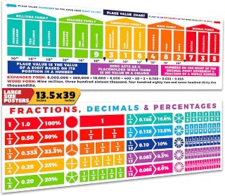 Sproutbrite 2 Pack 13.5" x 39" Educational Math Posters – Place Value Chart & Decimal, Percentage & Fraction Poster for Classroom Wall Decor – Charts for Primary, Middle & High School – Breaks Down Fraction, Decimal & Percent Conversions into Clear Steps