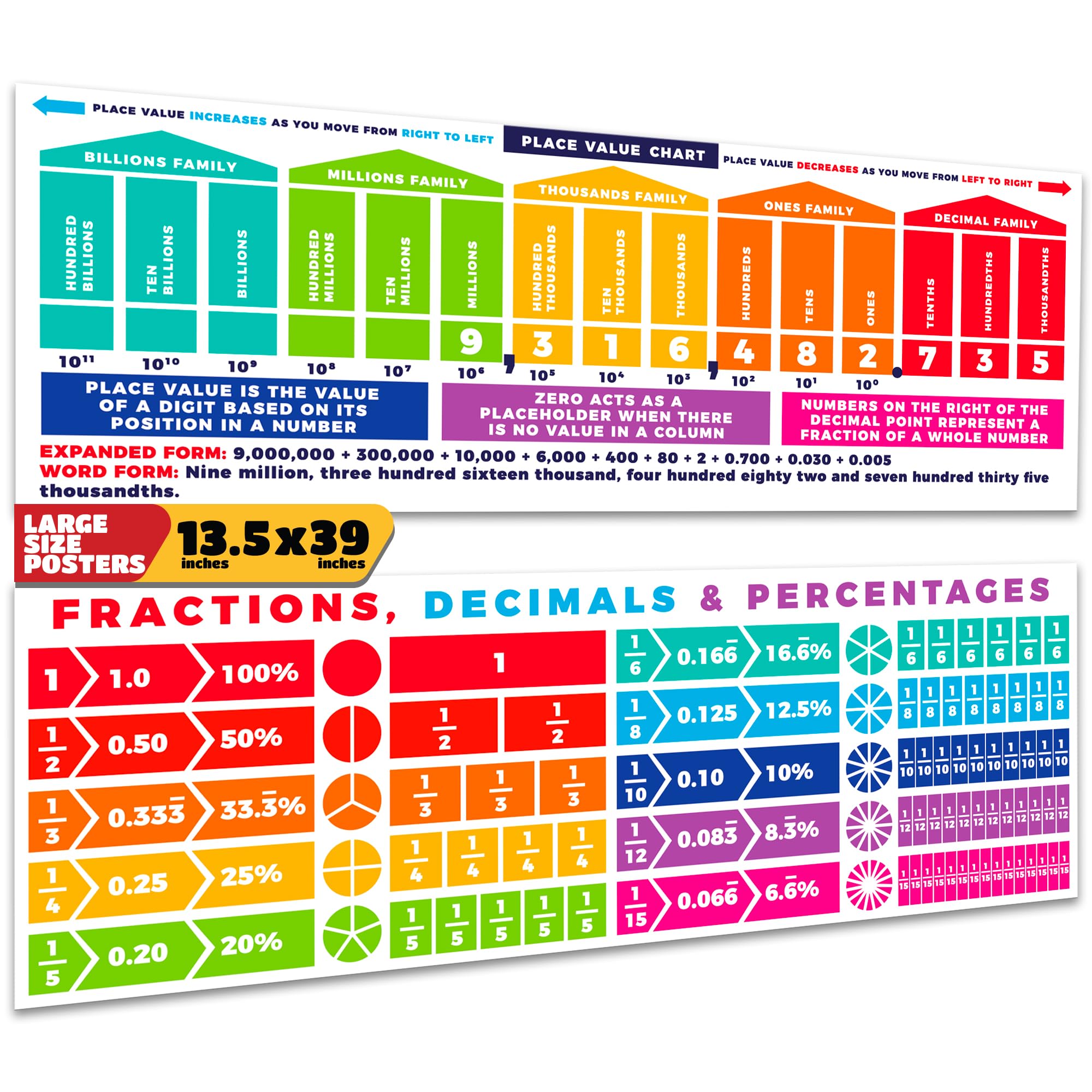 Sproutbrite Math Posters