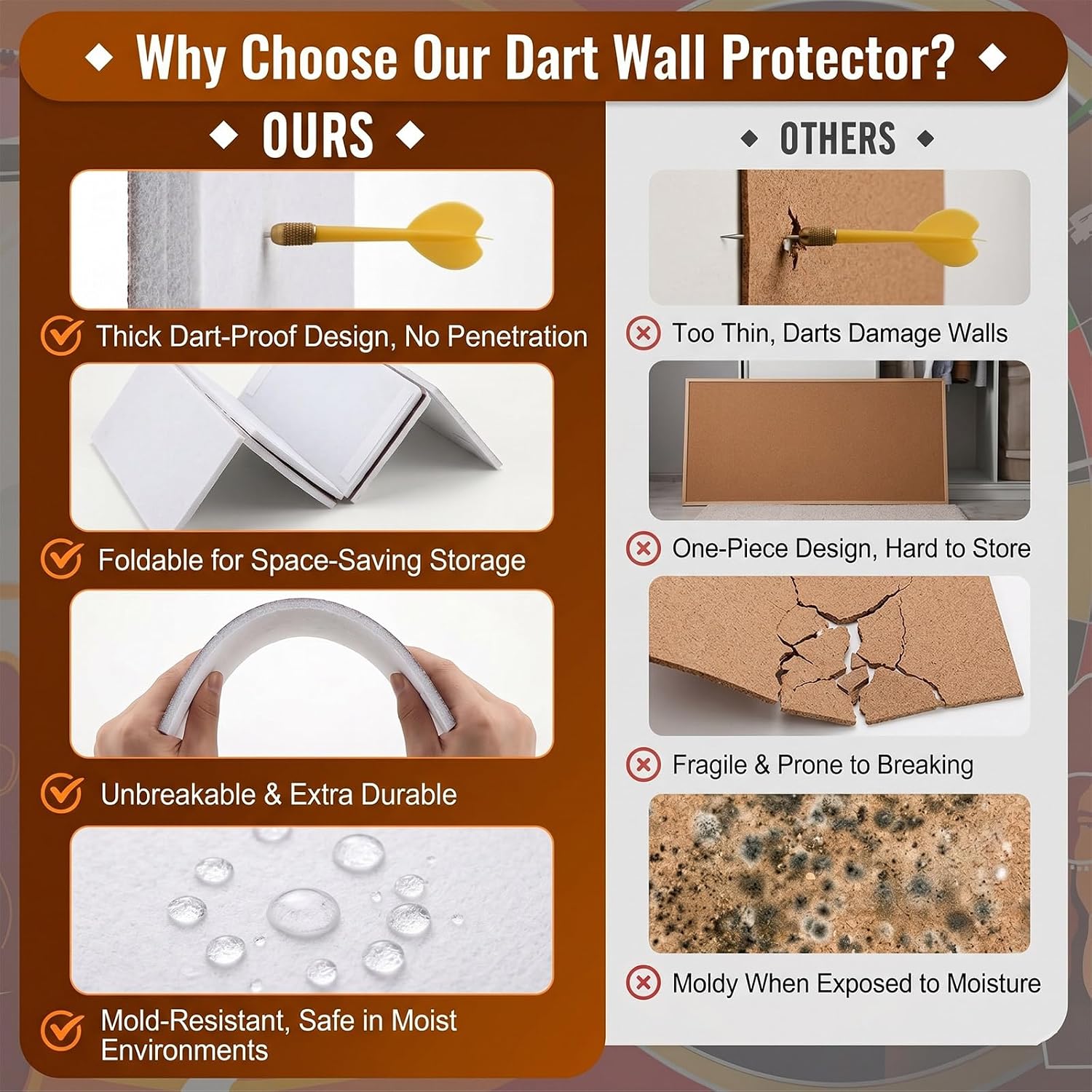 Dart Board Wall Protector 47x35x0.5 Heavy Duty Felt Surround Wall Guard | 0.5" Thick Impact Absorption, High-Density Backing, Wall Damage Prevention, Easy Mounting Adhesive Tab