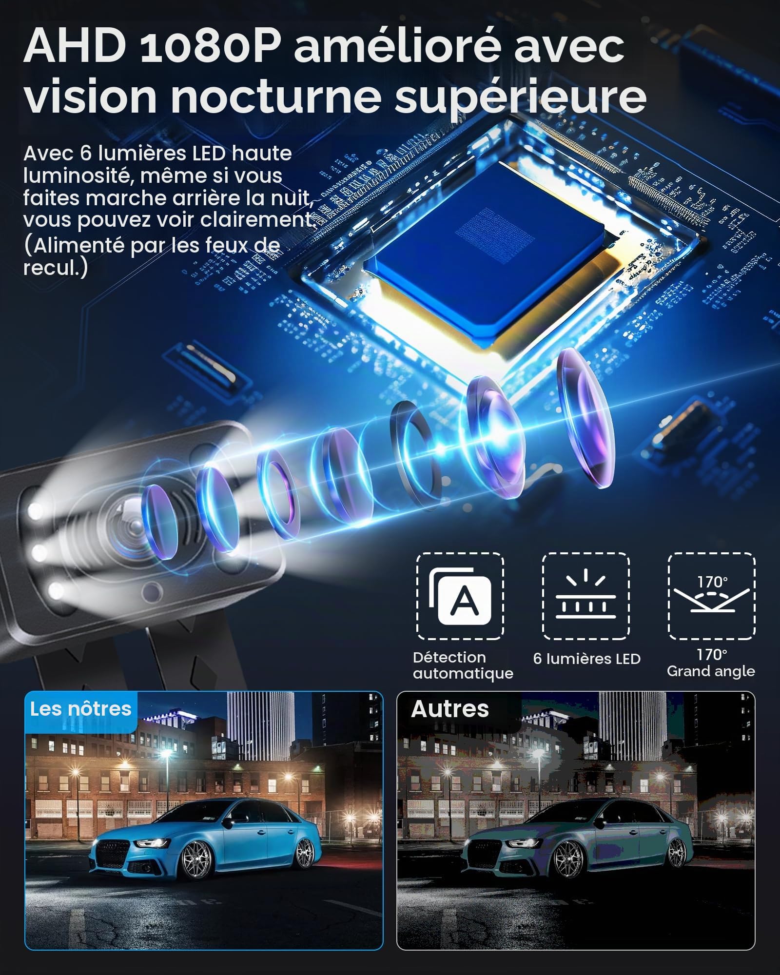 Jansite AHD 1080P Camera de Recul sans Fil avec Moniteur 5'' Signal Stable