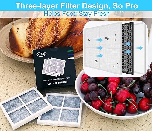 Miniatura 4 de Filtro de aire para refrigerador LG de repuesto para LG LT120F, ADQ73214402, ADQ73214403, ADQ73214404, ADQ73334008, LMXS30776S y para Kenmore Elite
