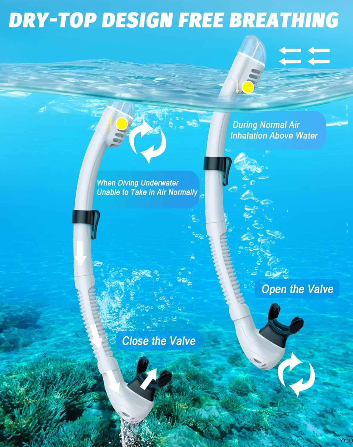 Snorkeling Gear for Adults, Snorkel Mask Set 180° Panoramic View Snorkel Gear, 100% Food-Grade Silicone Anti-Fog Anti-Leak Dry Top Diving Mask for Snorkeling Swimming Scuba Diving - Image 5