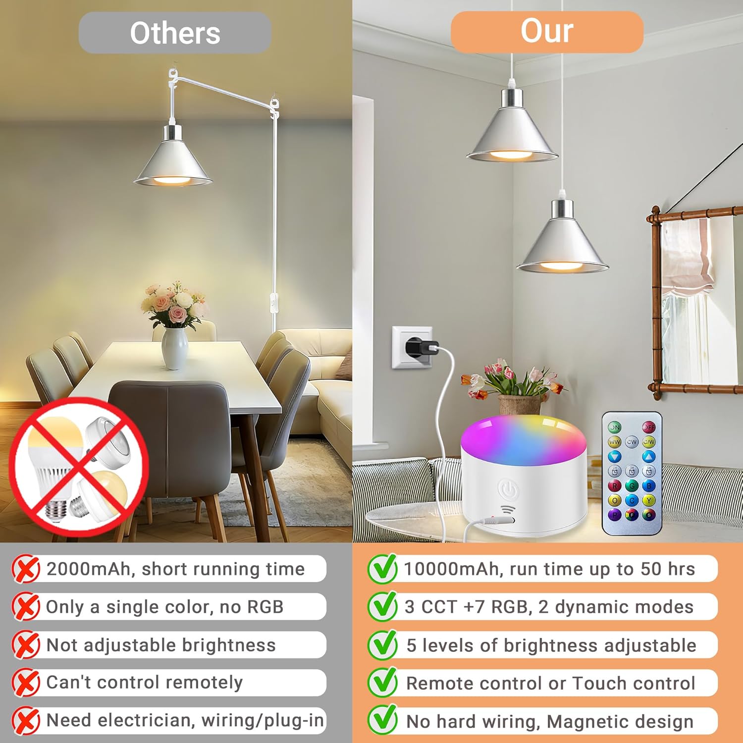 Battery Operated Pendant Light Set of 2, RGB Color Changing Rechargeable Hanging Light with Remote Up to 50 Hours Use, Vintage Pendant Light No Wiring for Bedroom Living Room(Nickel)