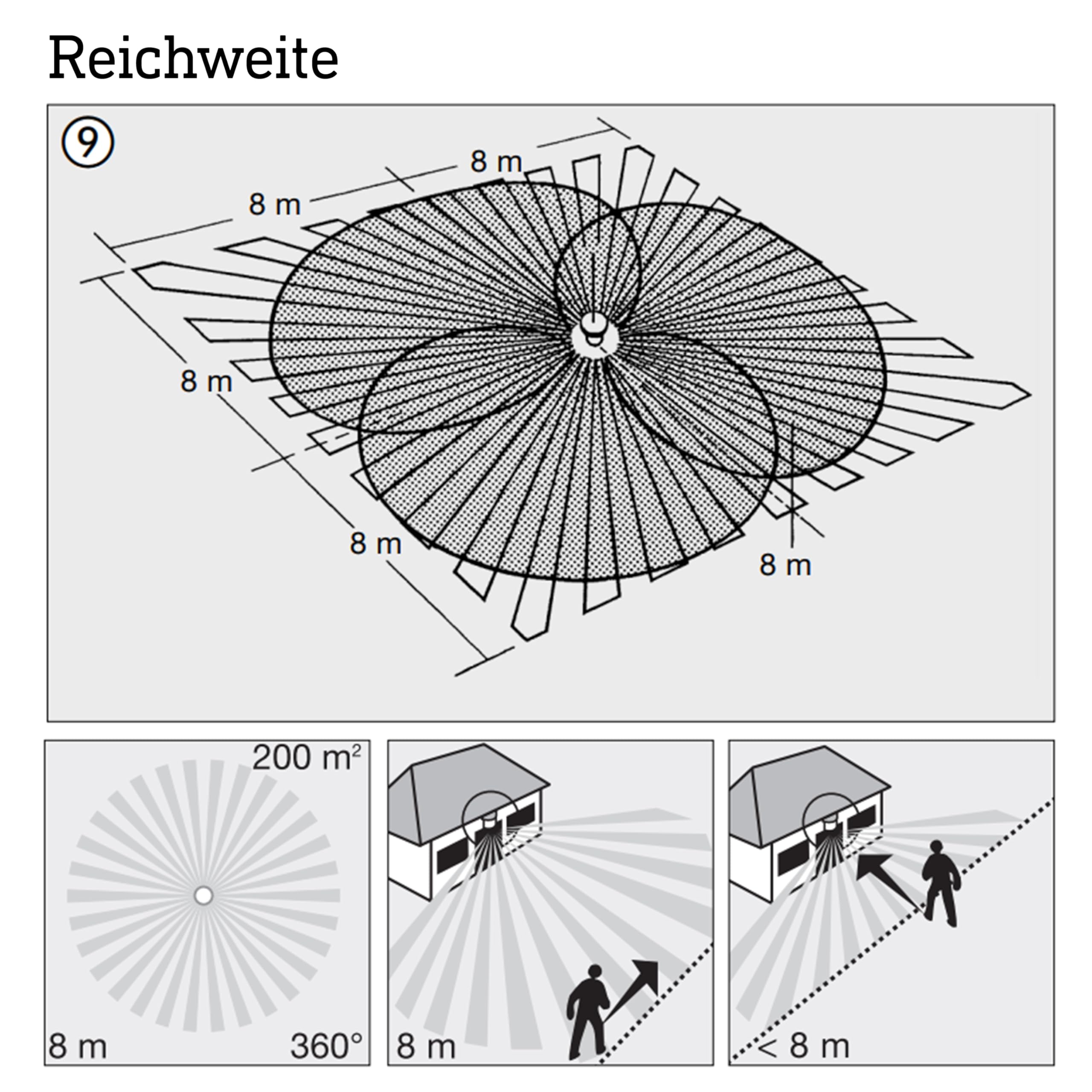 Steinel is D360 PIR-Bewegungsmelder (Passiv-Infrarot) weiß
