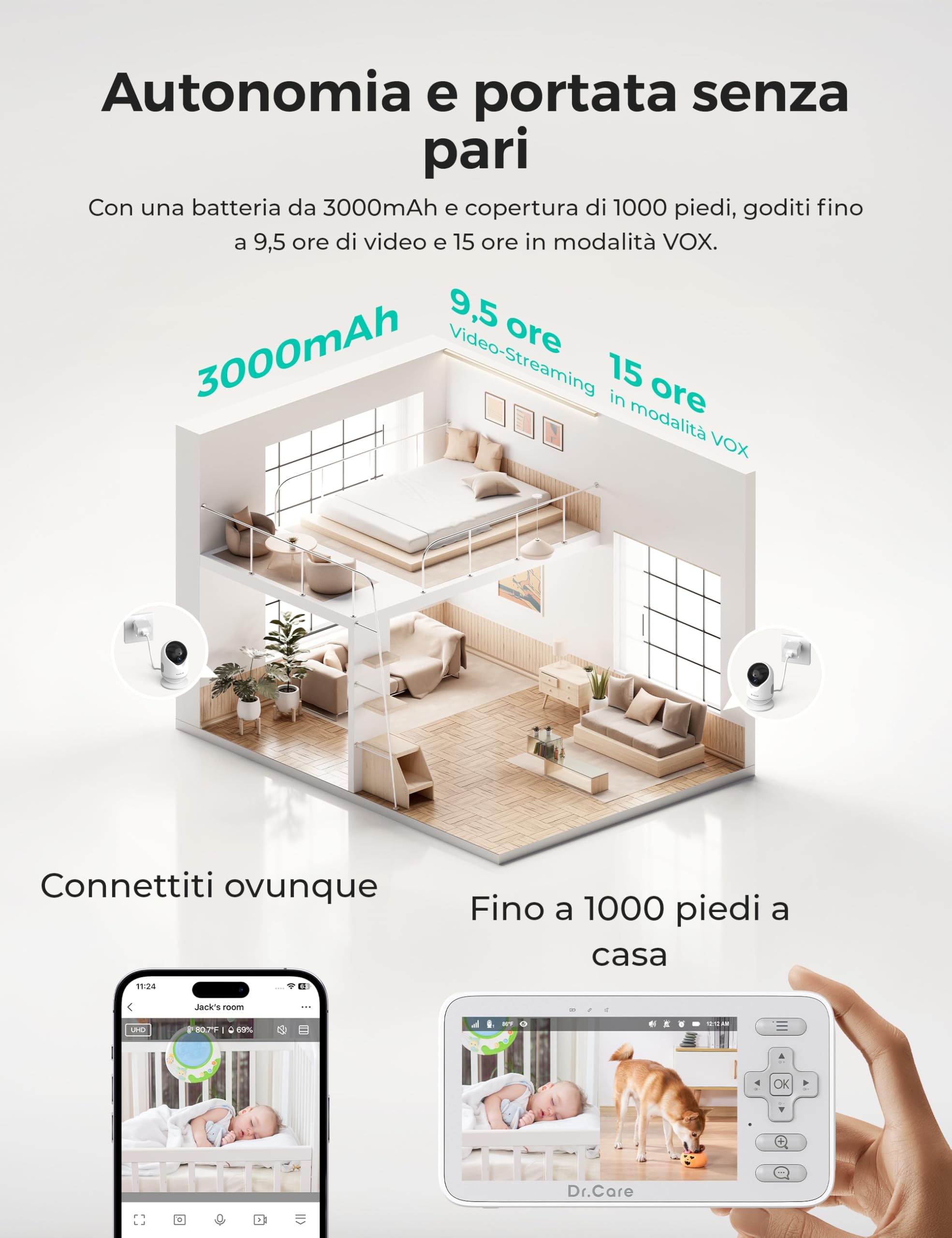 Dr.Care VistaView Lite Smart WLAN Babyphone con fotocamera Baby Monitor – 4" 720P Screen, fotocamera 1080P controllo app, allarme di movimento, visione notturna, batteria 3000 mAh
