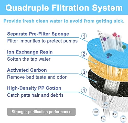 Miniatura 3 de Filtro de fuente de agua para gatos, filtro de fuente de agua lavable en forma de L, filtros de fuente de agua para animales con 4 sistemas de