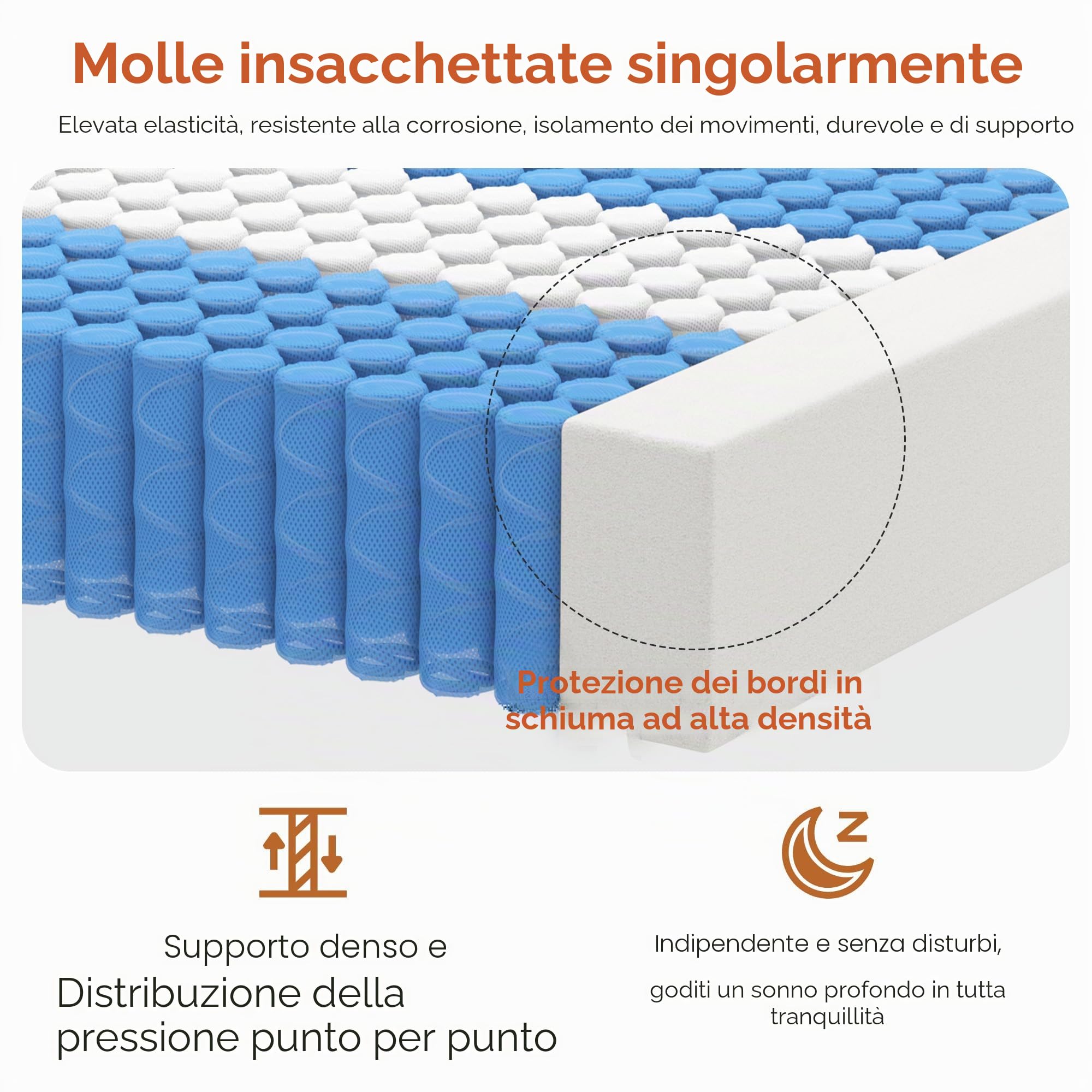 Materasso matrimoniale a molle insacchettate,140 x 200 x 25 cm