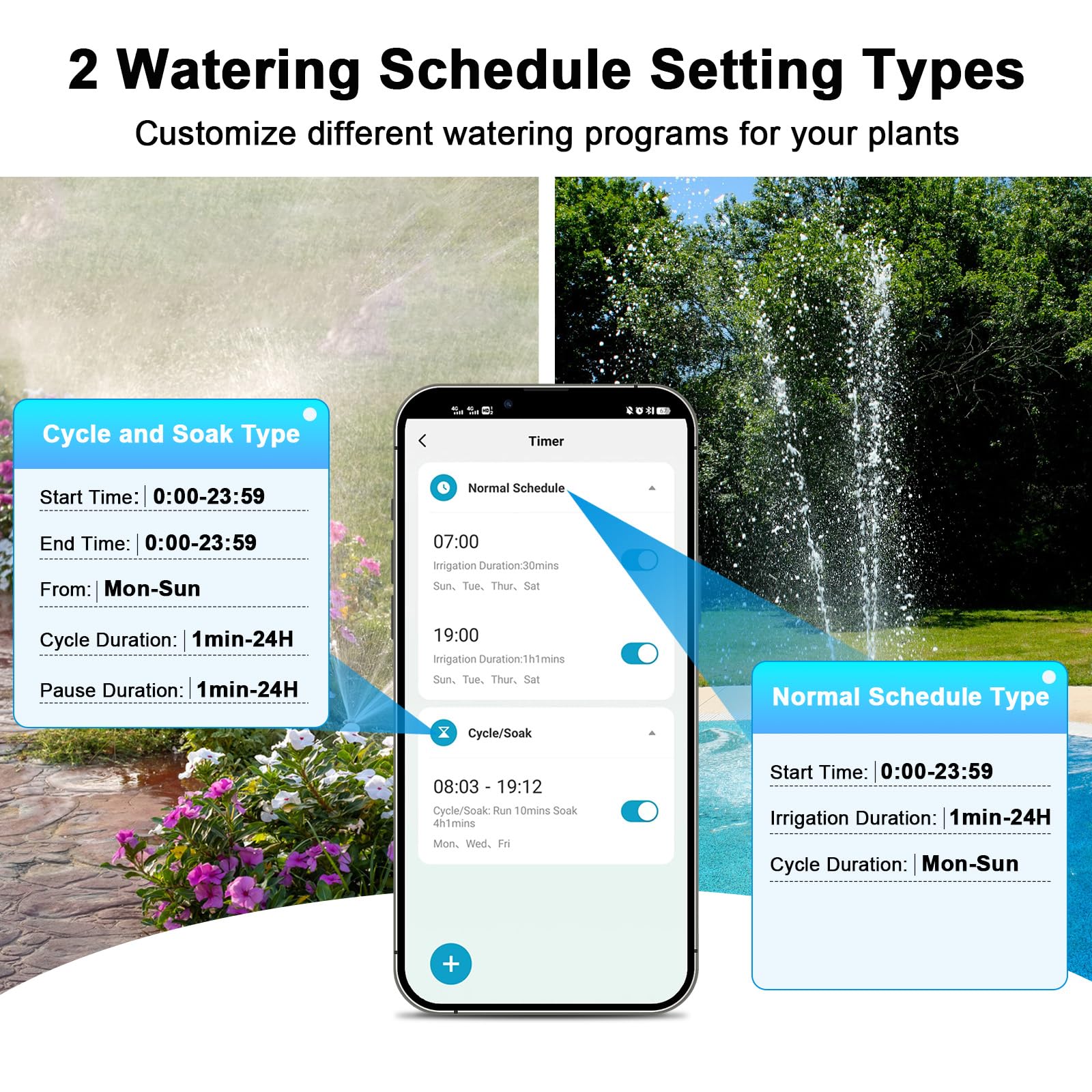 Timer per acqua WiFi con ingresso e uscita in ottone, timer intelligente per rubinetto del tubo da giardino, timer per tubi WiFi con fino a 20 piani di irrigazione, app e controllo vocale, compatibile