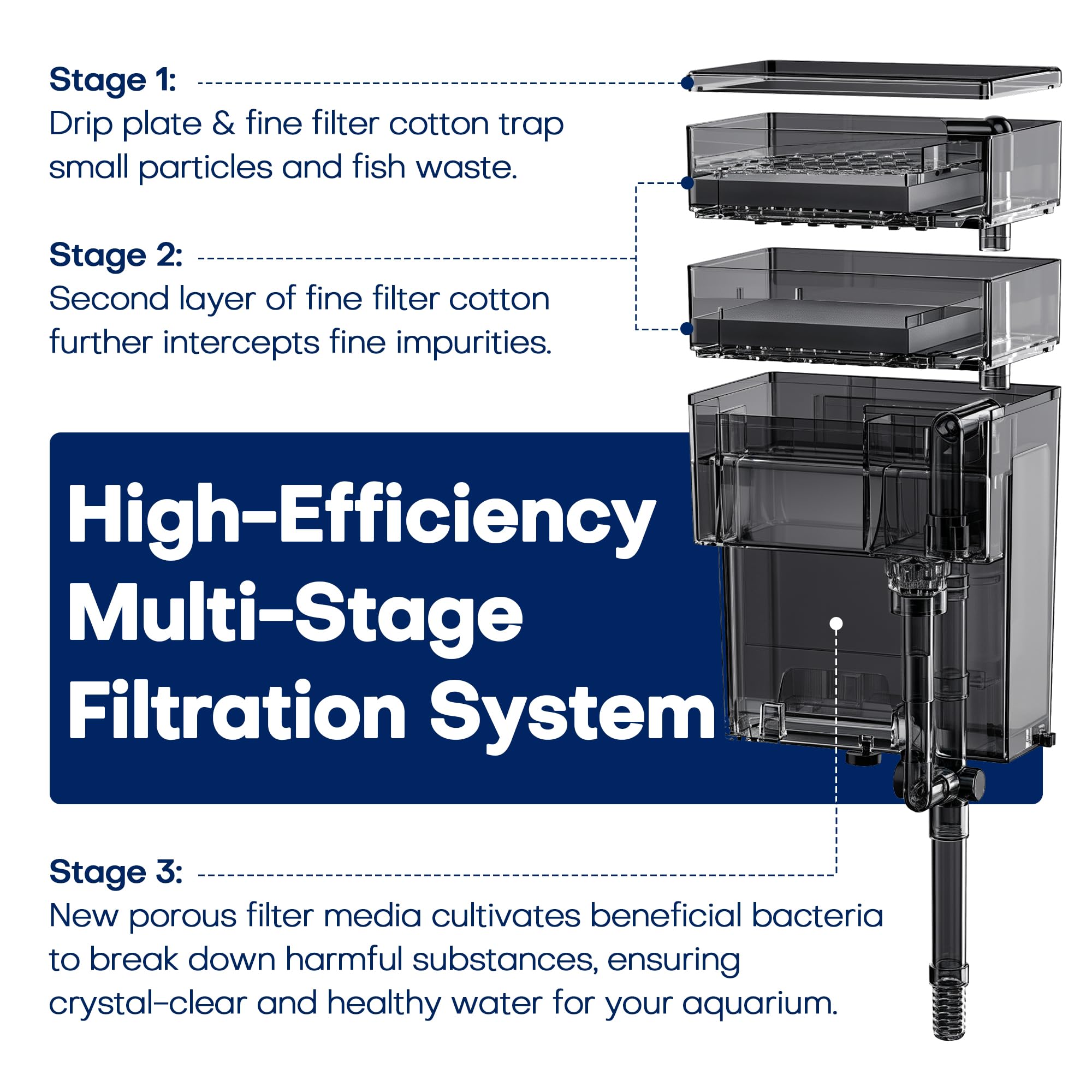 HOB - Filtro de acuario con caja de separación seca y húmeda de doble capa, 8 W, 800 L/H, 3 en 1, ultra silencioso, para peceras pequeñas de 500 L (XP-007 Ultra)