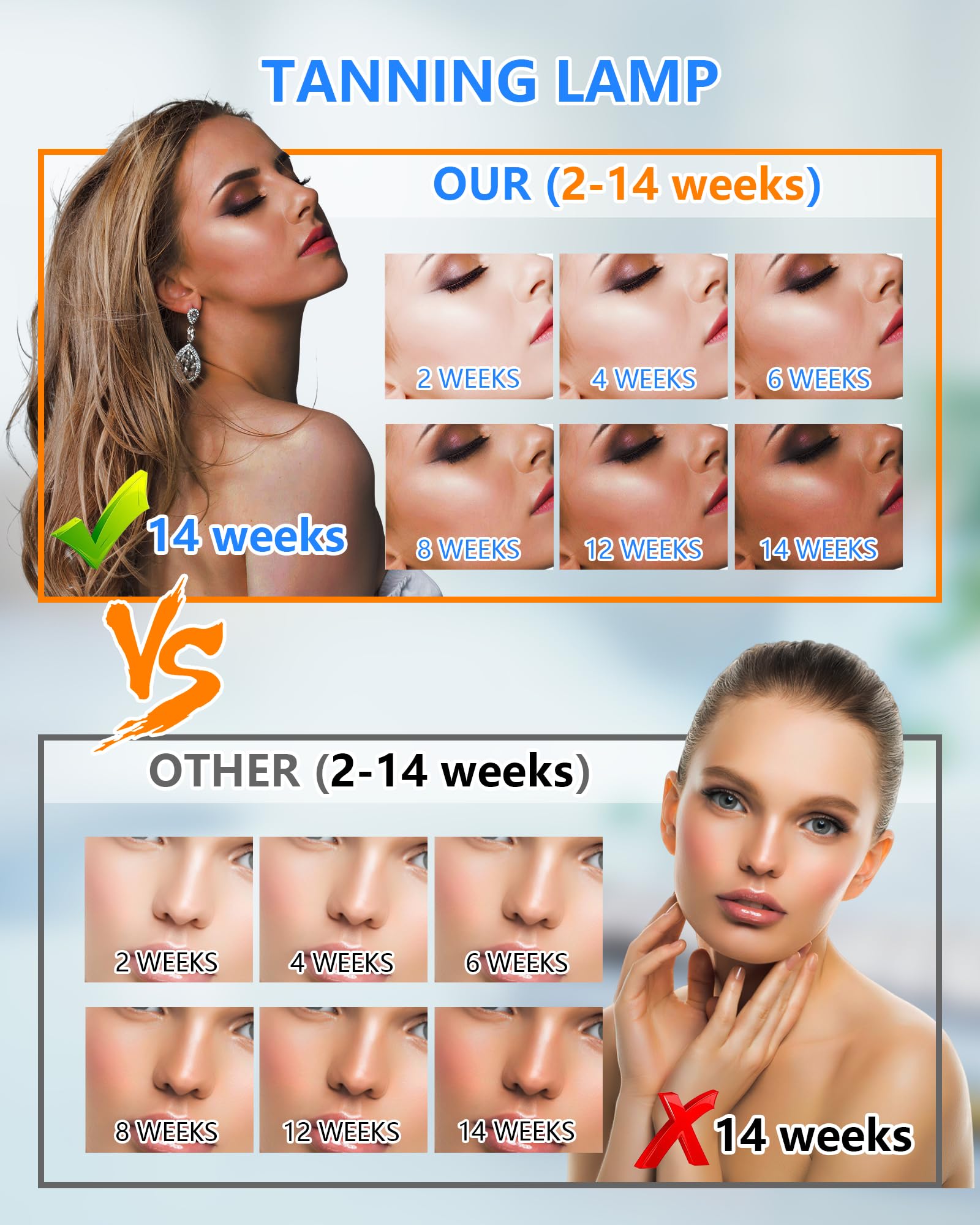 Solarium Para el Hogar,460NM y 480NM Lámpara de Bronceado,50W Super Potencia Rápida Bronceado Facial Bronceado,Luz Azul Completa Luz Bronceada Solarium para Uso Hogar Cara Y Cuerpo