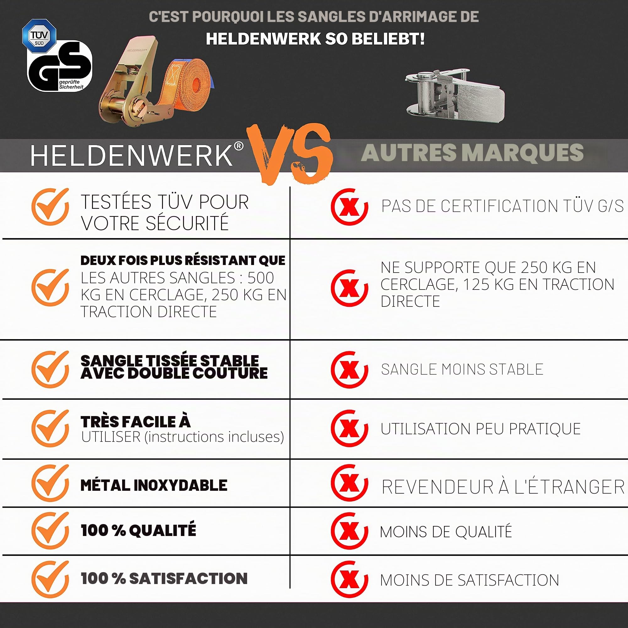 Heldenwerk Lot de 4 sangles d'arrimage avec cliquet de 4 m, 5 m ou 6 m - Certifiées TÜV/GS - Avec double couture - Résistantes aux intempéries et robustes, 1100020