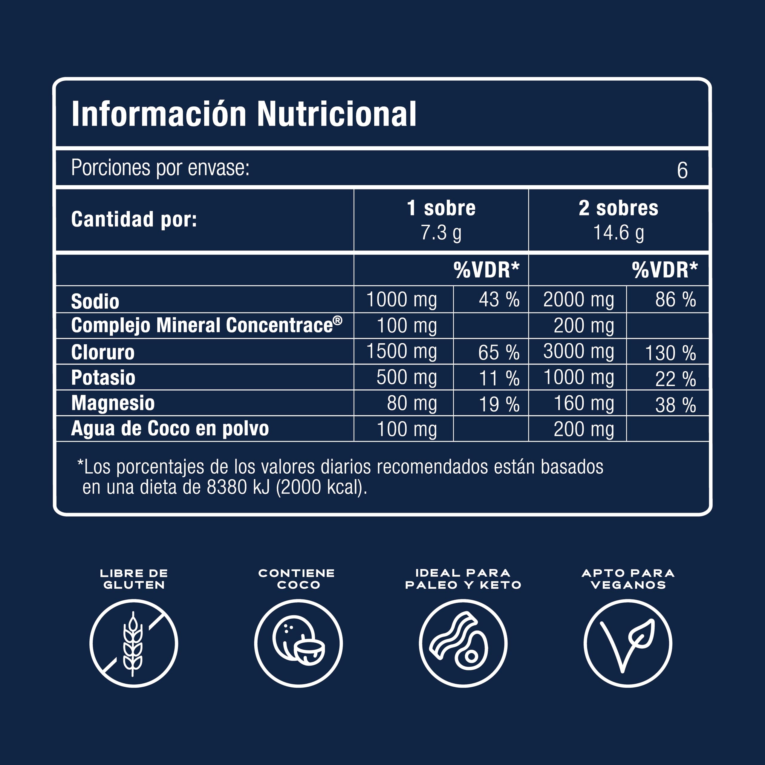 Balans | Electrolitos en Polvo Sin Azúcar | Sodio, Potasio, Magnesio y Agua de Coco | Hidratación Deportiva | Caja 6 Sobres | Sabor Sandía